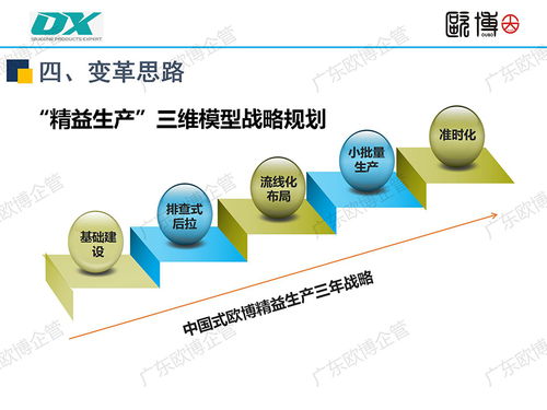 廣東歐博企管如何導(dǎo)入精益三維模型以提升企業(yè)效益