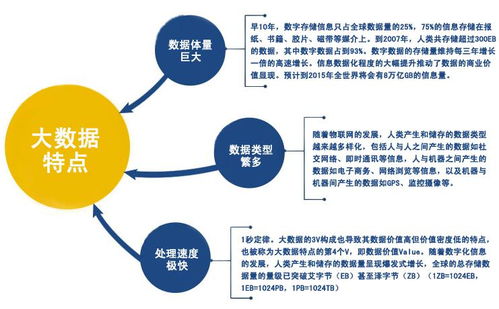 數(shù)據(jù)分析在企業(yè)管理中的戰(zhàn)略應(yīng)用與價(jià)值分析