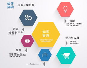 企業(yè)知識管理體系的核心構(gòu)成要素與咨詢價(jià)值